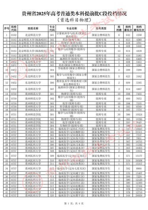 2025贵州音乐高考网有哪些最新信息？-第1张图片-泰美艺术培训