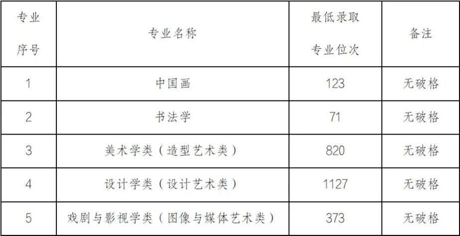 2025美术本科录取线会涨吗？-第2张图片-泰美艺术培训