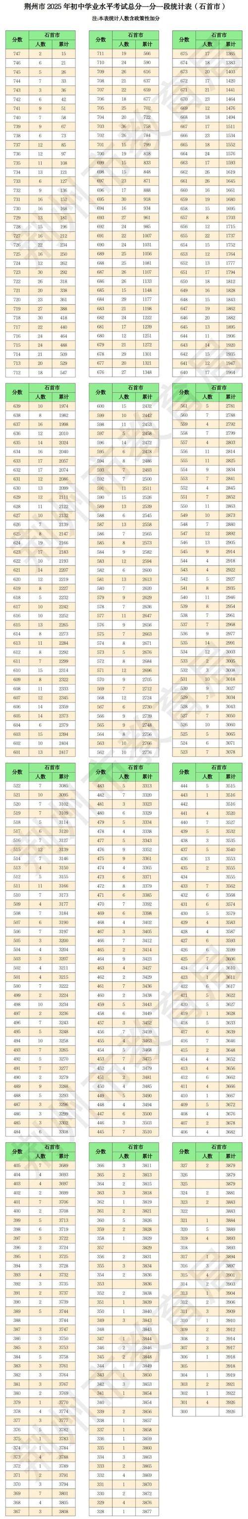 湖北联考2025分数线何时公布？-第1张图片-泰美艺术培训