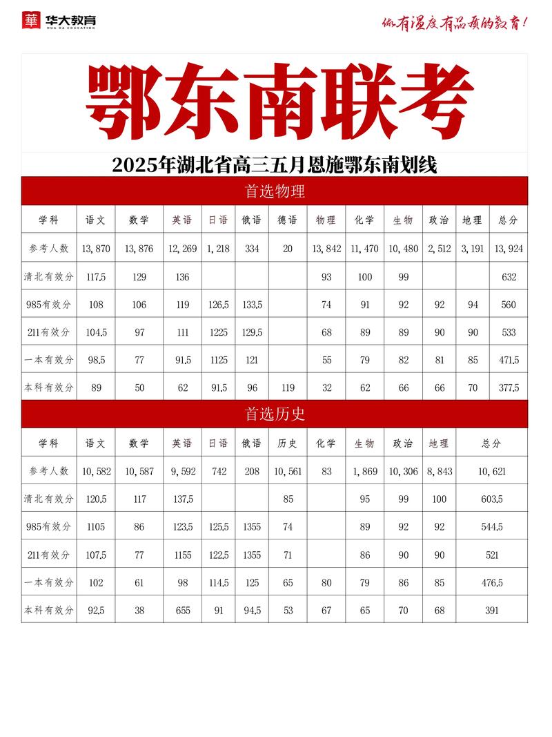 湖北联考2025分数线何时公布？-第3张图片-泰美艺术培训
