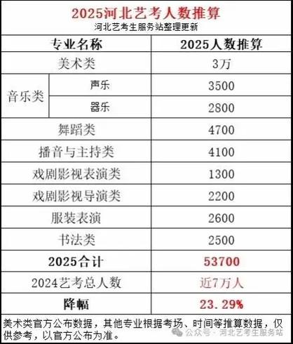 2025上海艺考总人数-第1张图片-泰美艺术培训