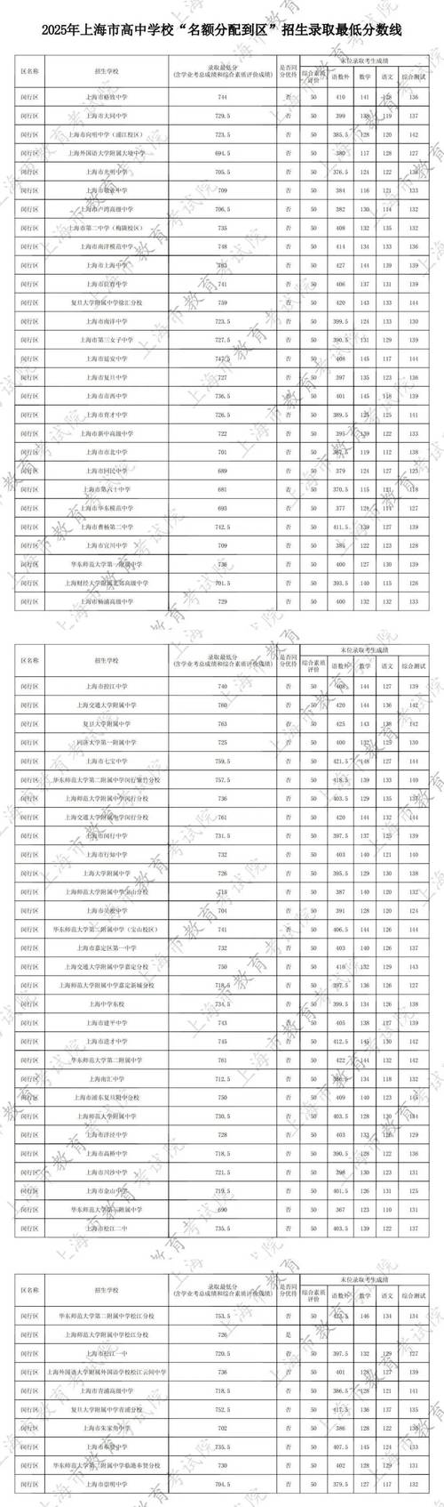 2025上海艺考总人数-第3张图片-泰美艺术培训