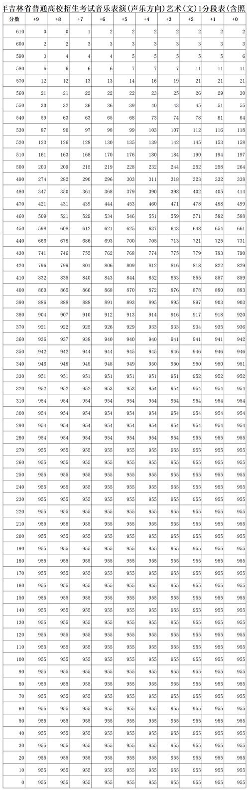 重庆音乐联考成绩排位如何查询？-第3张图片-泰美艺术培训