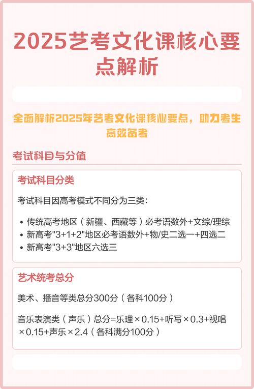 2025艺考文化线会再提高吗?-第1张图片-泰美艺术培训 2025艺考文化线会再提高吗?-第1张图片-泰美艺术培训