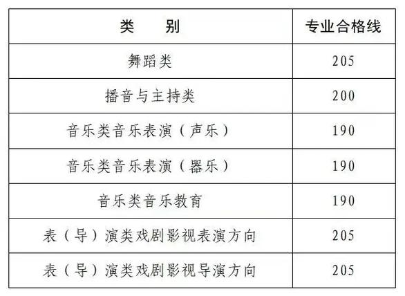 2025艺考文化线会再提高吗?-第2张图片-泰美艺术培训 2025艺考文化线会再提高吗?-第2张图片-泰美艺术培训
