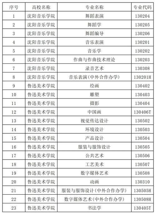 沈阳音乐填志愿专业代号-第1张图片-泰美艺术培训