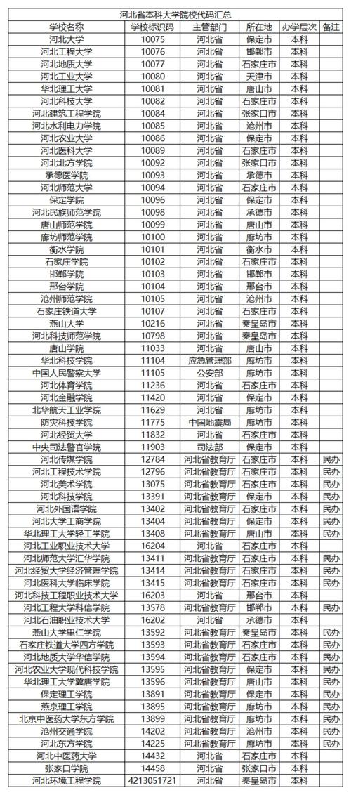 沈阳音乐填志愿专业代号-第2张图片-泰美艺术培训
