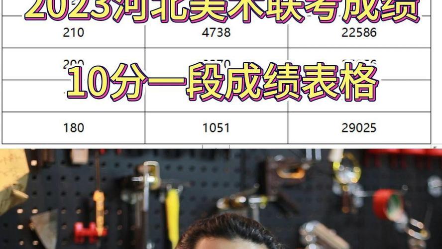 哪些院校承认河北美术联考成绩？-第1张图片-泰美艺术培训