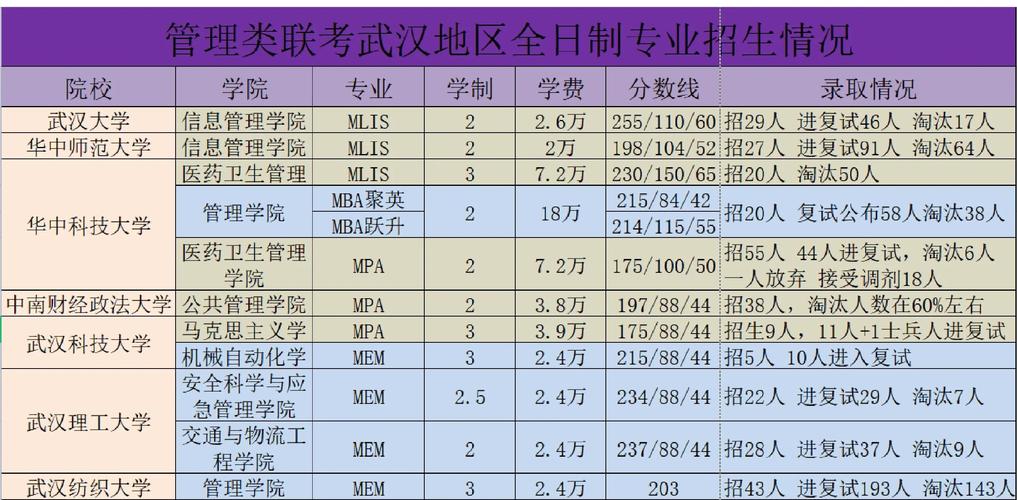 武汉艺术联考学校有哪些值得选？-第1张图片-泰美艺术培训
