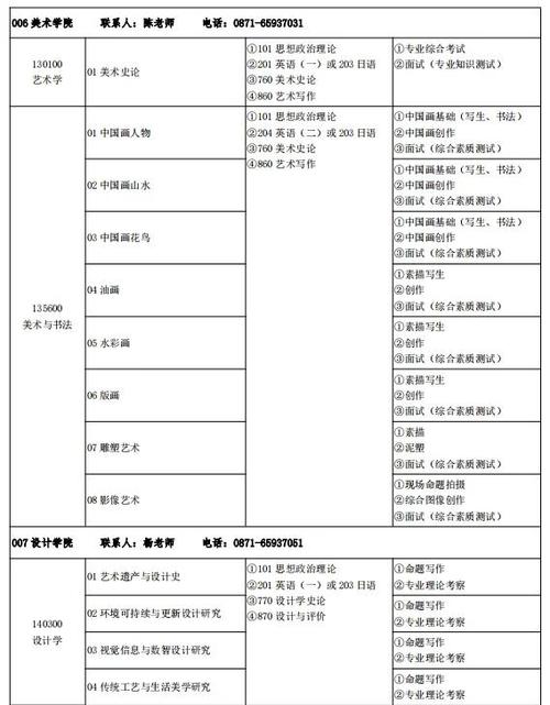 2025美术生报考，关键要注意哪些事项？-第1张图片-泰美艺术培训