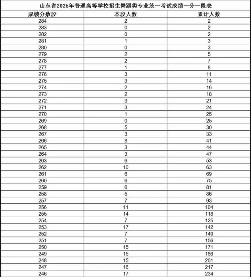 舞蹈统考成绩何时可查？-第2张图片-泰美艺术培训
