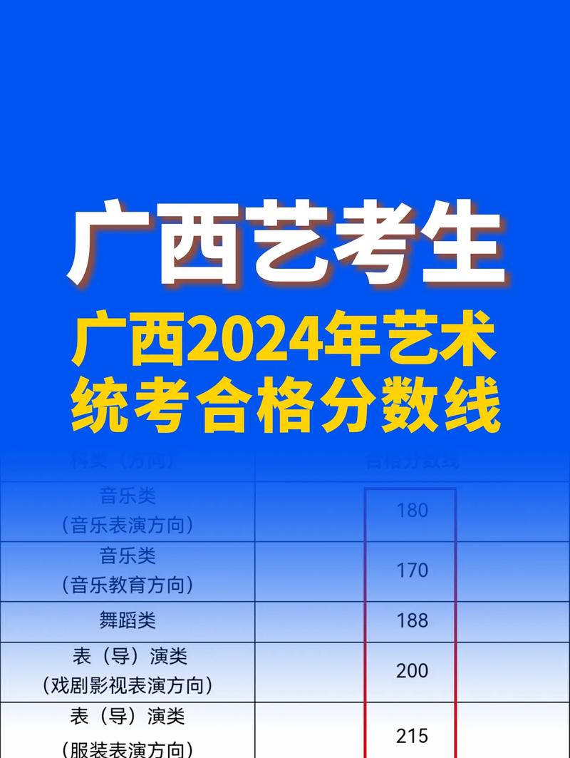 广西高考音乐类考试大纲有哪些变化？-第2张图片-泰美艺术培训
