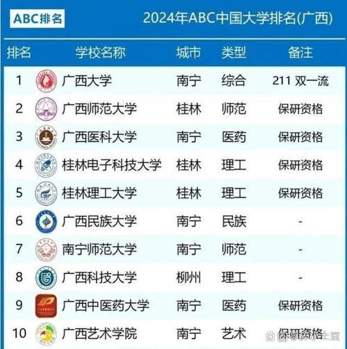 广西26联考学校名单有哪些？-第2张图片-泰美艺术培训
