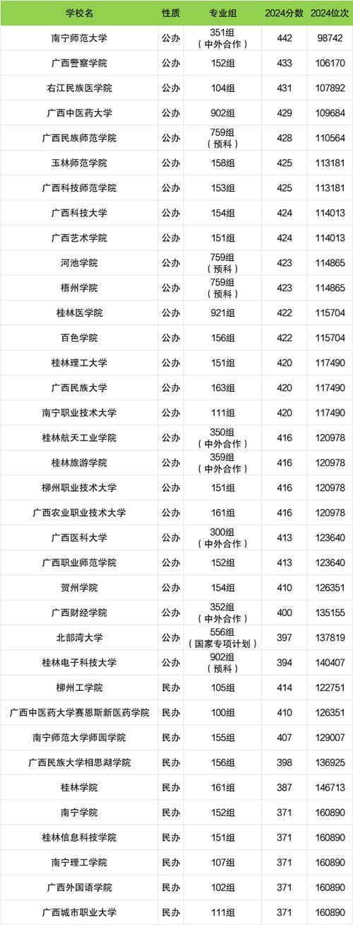 广西26联考学校名单有哪些？-第3张图片-泰美艺术培训
