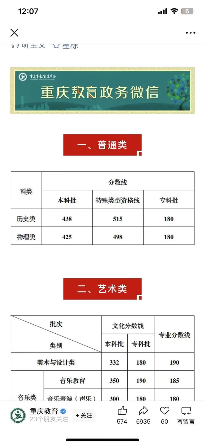 2025重庆舞蹈本科线多少分？-第2张图片-泰美艺术培训