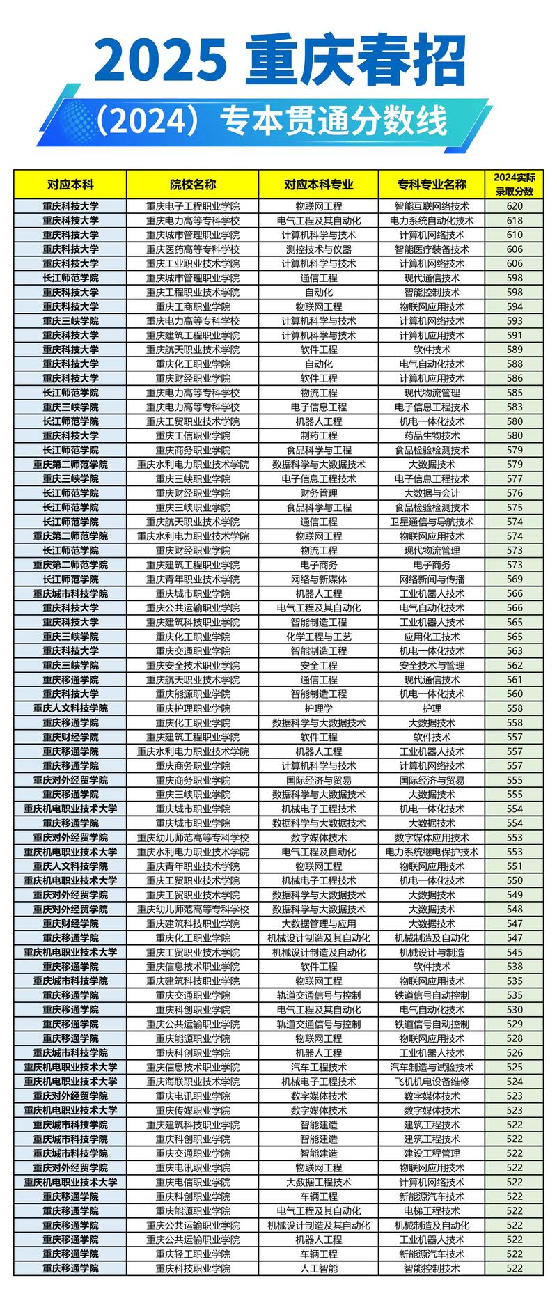 2025重庆舞蹈本科线多少分？-第3张图片-泰美艺术培训