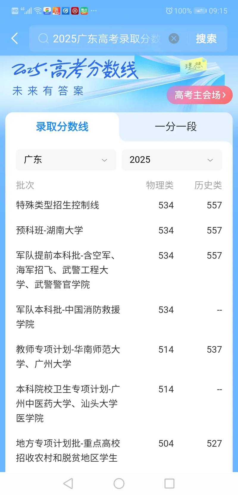 2025广东音乐录取分数线多少？-第2张图片-泰美艺术培训