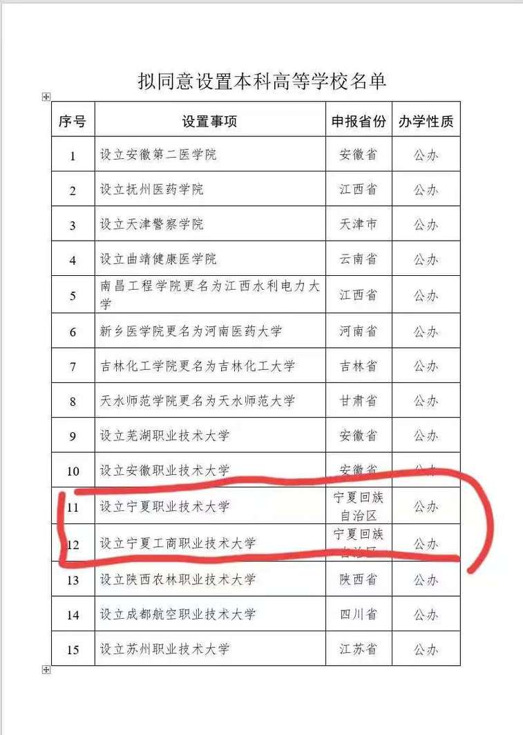 承认宁夏音乐联考的大学-第2张图片-泰美艺术培训