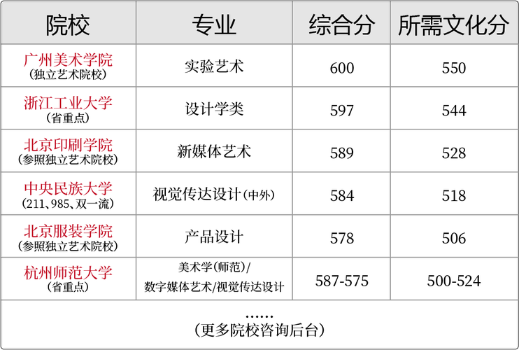 浙江Z20联考有哪些学校参加？-第1张图片-泰美艺术培训