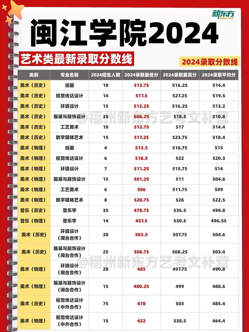 福建艺术音乐高考排名怎么排？-第1张图片-泰美艺术培训