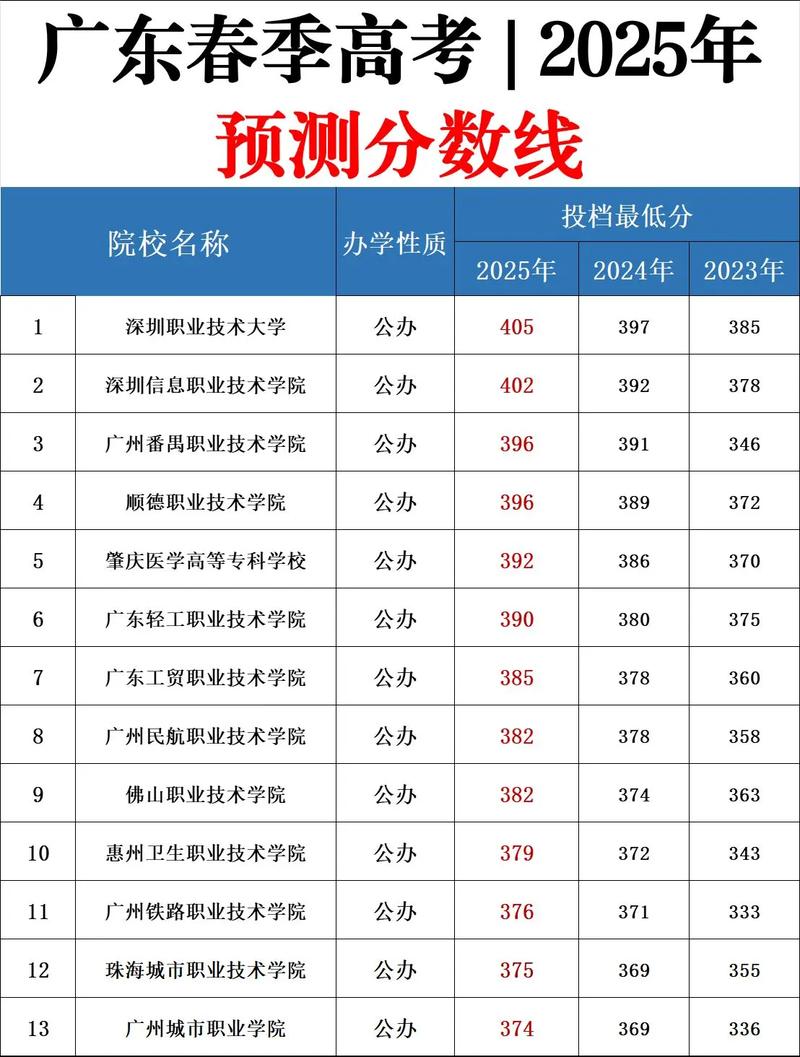 2025广东音乐校考有哪些变化和注意事项？-第2张图片-泰美艺术培训