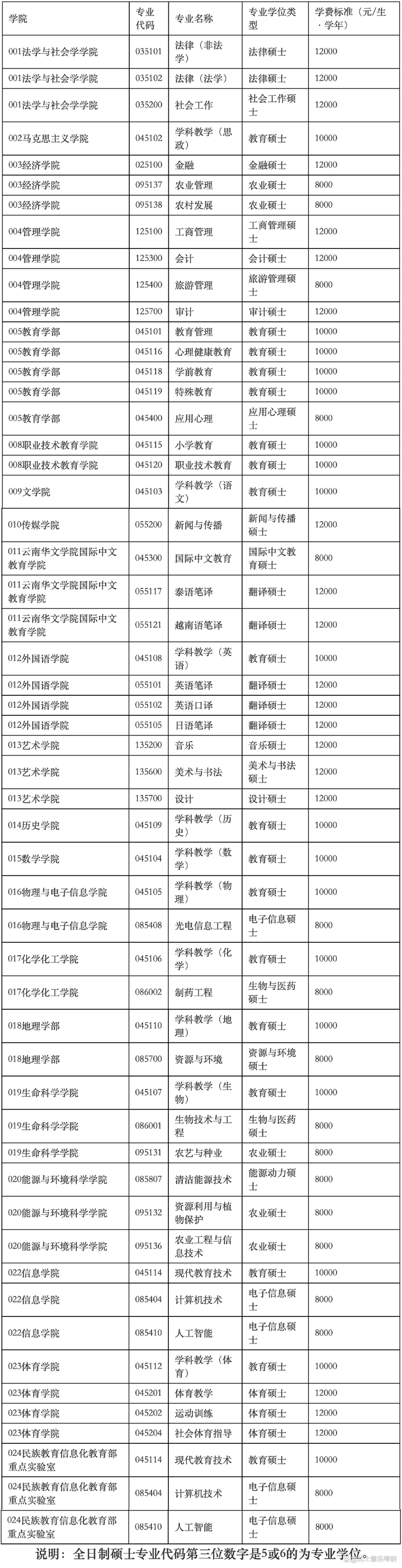 云南师范音乐类2025招生计划何时发布？-第1张图片-泰美艺术培训
