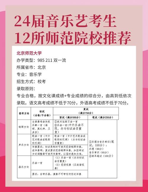 云南师范音乐类2025招生计划何时发布？-第3张图片-泰美艺术培训