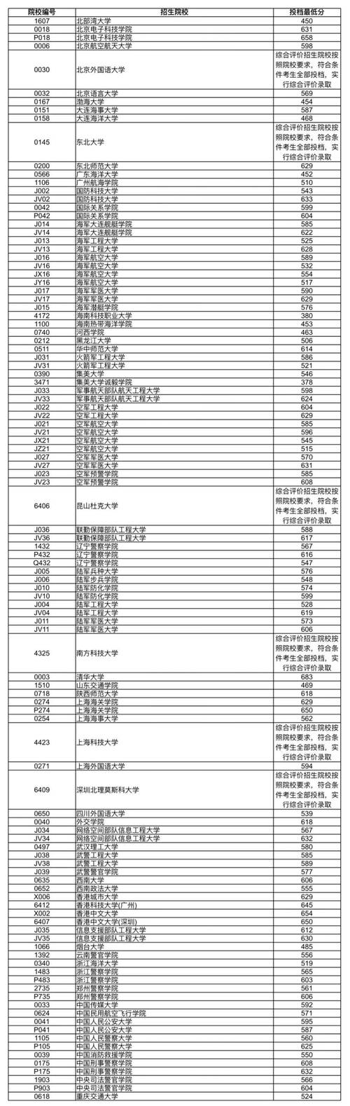 辽宁2025音乐省考何时考？考什么内容？-第1张图片-泰美艺术培训