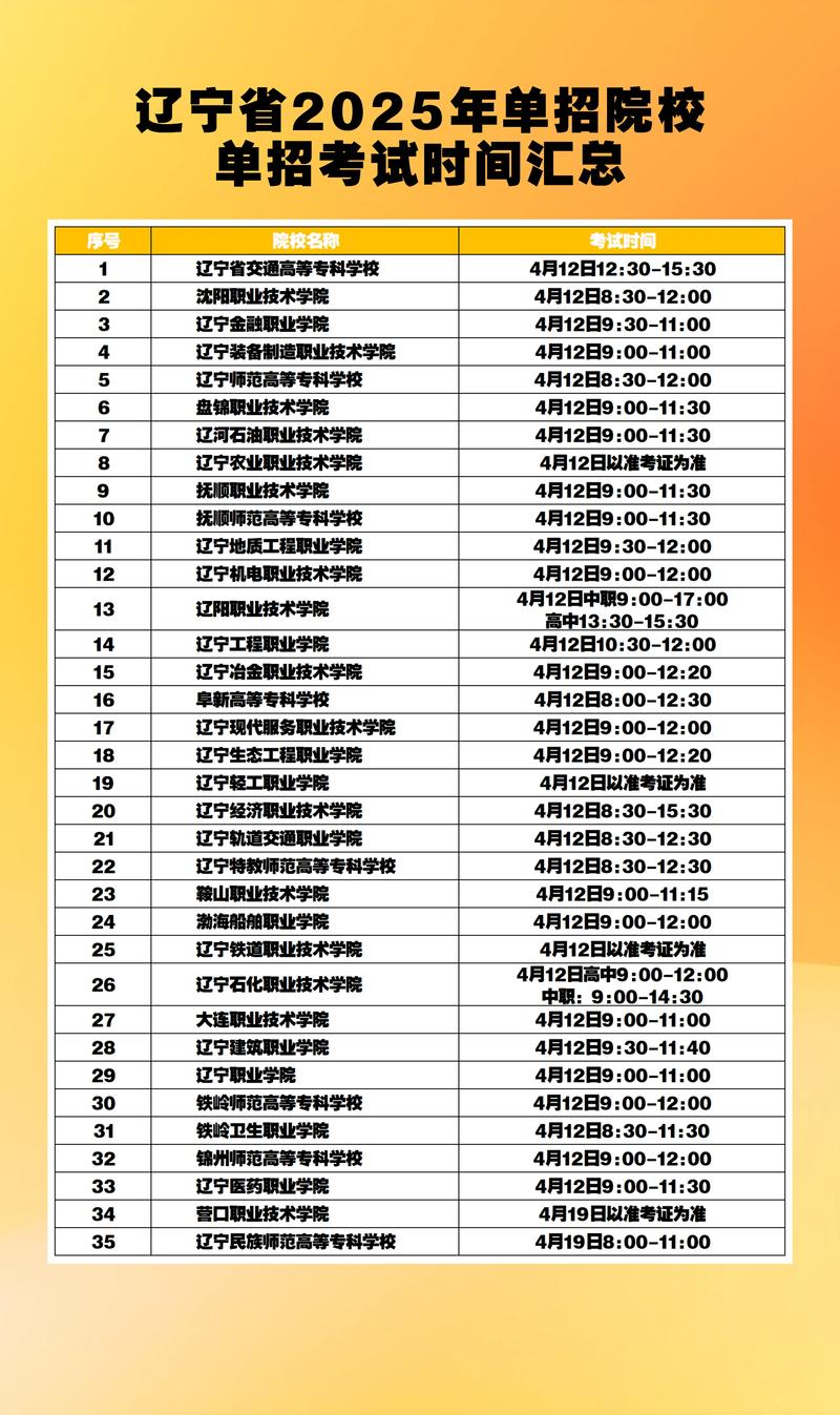 辽宁2025音乐省考何时考？考什么内容？-第2张图片-泰美艺术培训
