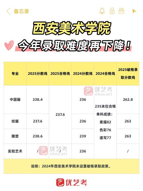 西安2025年艺考成绩何时公布？-第1张图片-泰美艺术培训