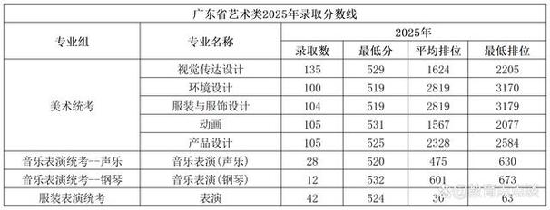 2025华农音乐校考怎么考？-第3张图片-泰美艺术培训