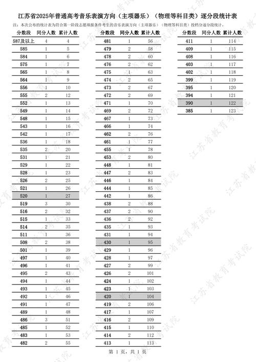 2025江苏艺考音乐考什么？-第3张图片-泰美艺术培训
