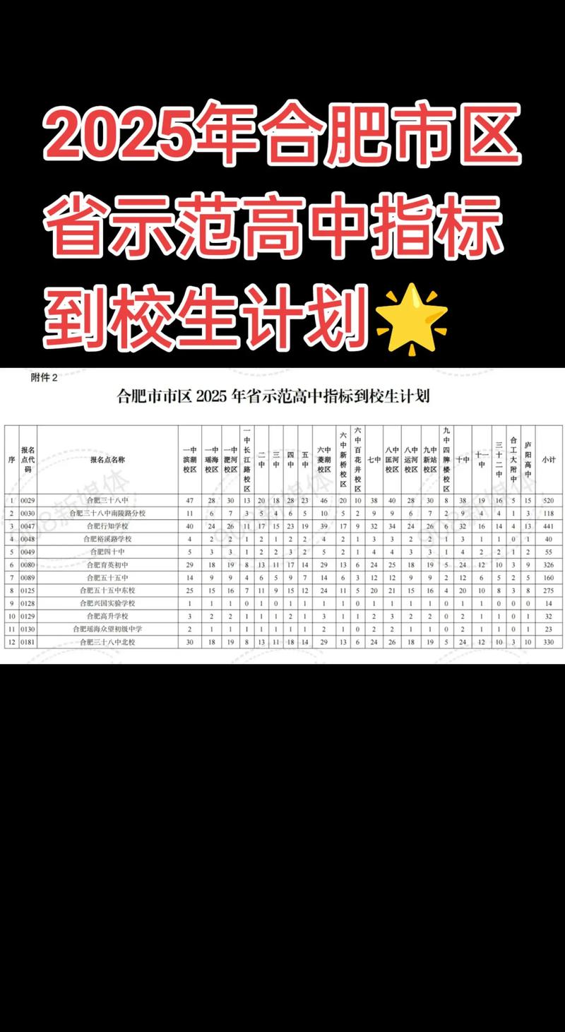 2025合肥艺考地点定了吗？-第1张图片-泰美艺术培训