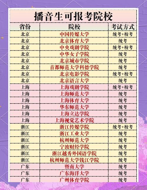 艺考360分能上211-第1张图片-泰美艺术培训 艺考360分能上211-第1张图片-泰美艺术培训