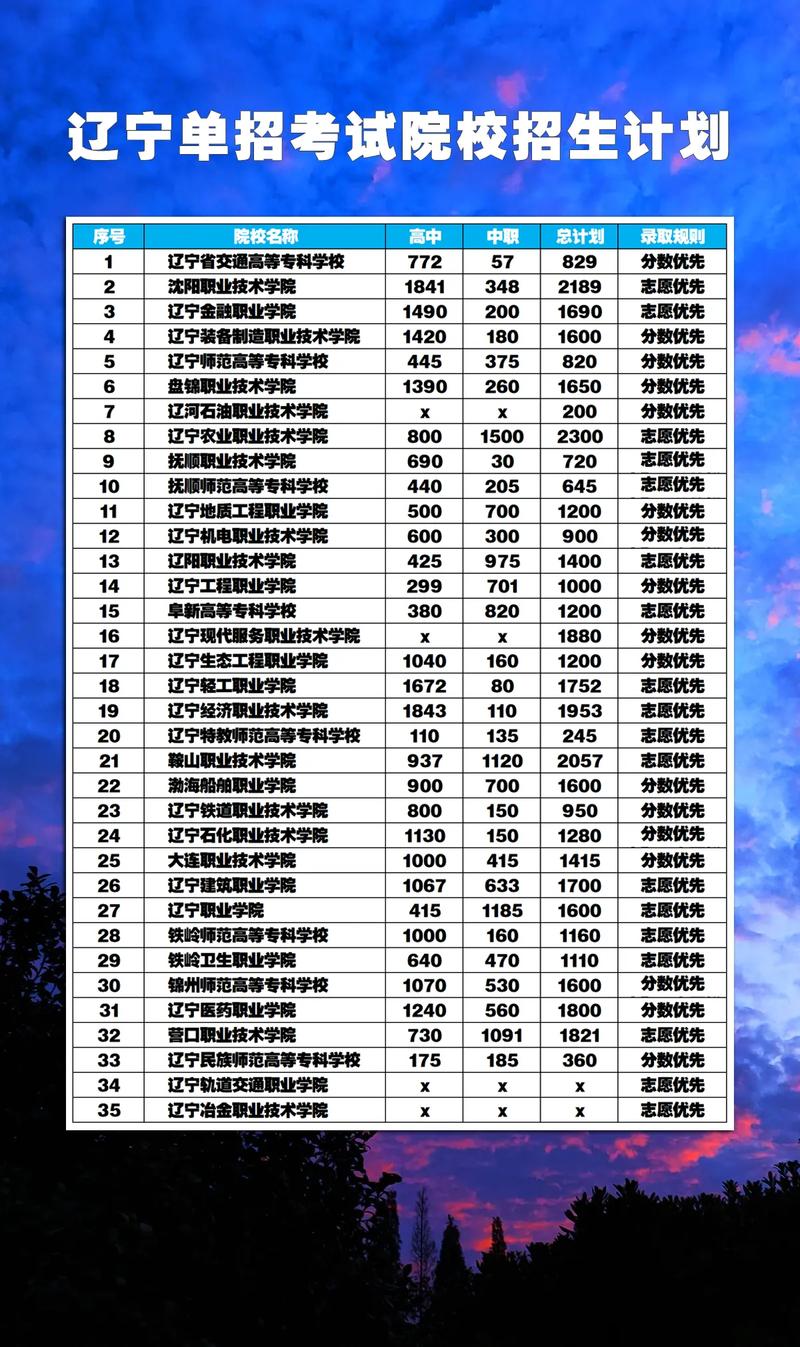 2025辽宁艺考人数为何增减?-第1张图片-泰美艺术培训 2025辽宁艺考人数为何增减?-第1张图片-泰美艺术培训