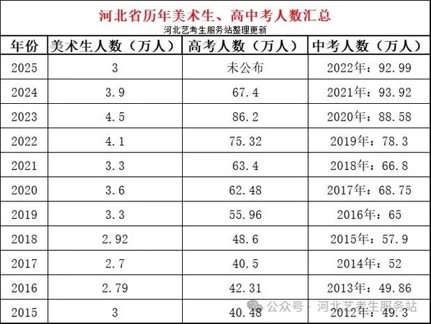 2025辽宁艺考人数为何增减?-第2张图片-泰美艺术培训 2025辽宁艺考人数为何增减?-第2张图片-泰美艺术培训