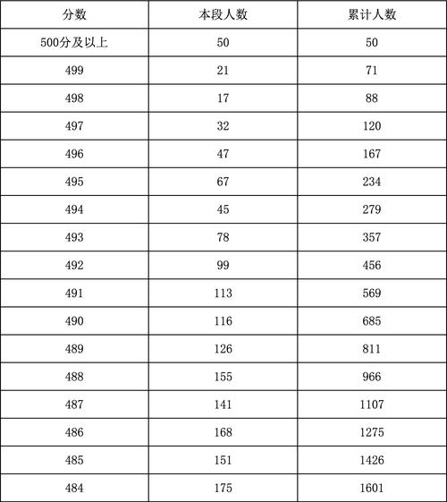 2025北京艺考总人数是多少？-第2张图片-泰美艺术培训