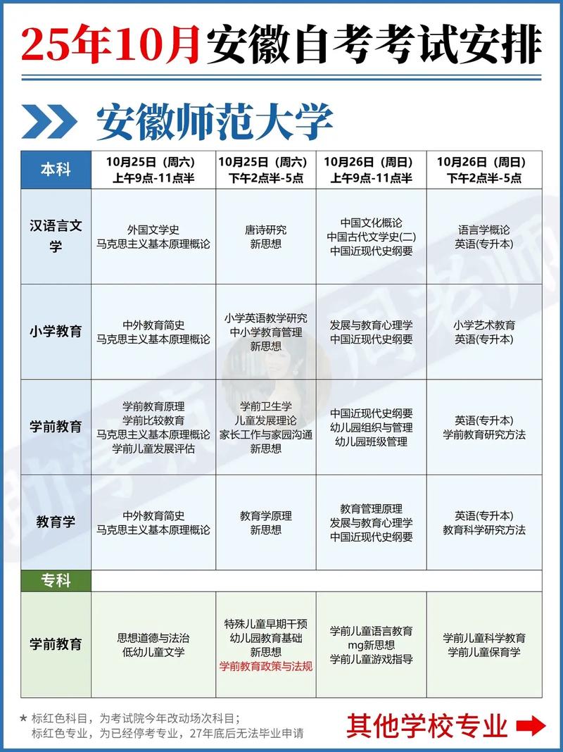 2025年安徽艺考时间何时公布？-第3张图片-泰美艺术培训