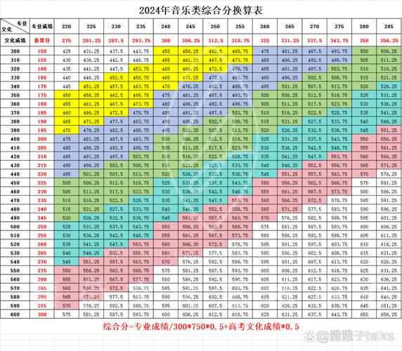艺考744.5分是怎么考出来的?-第1张图片-泰美艺术培训 艺考744.5分是怎么考出来的?-第1张图片-泰美艺术培训