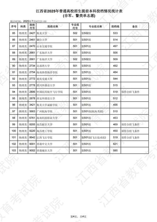 2025江西音乐分数线是多少？-第1张图片-泰美艺术培训