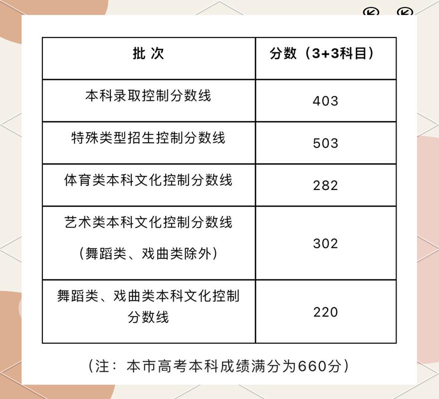 2025江西音乐分数线是多少？-第3张图片-泰美艺术培训