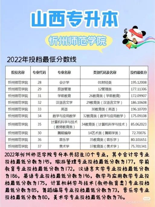 忻州师院音乐专业线有何特色与优势？-第2张图片-泰美艺术培训