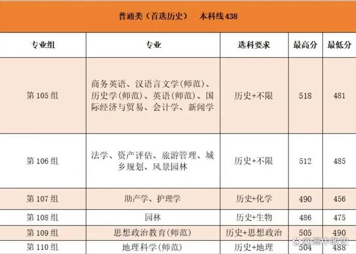 邵阳学院音乐学学费是多少？-第1张图片-泰美艺术培训