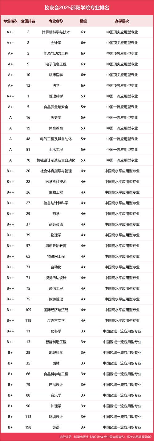 邵阳学院音乐学学费是多少？-第3张图片-泰美艺术培训
