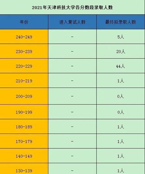 天津科技大学美术分数线多少？-第2张图片-泰美艺术培训