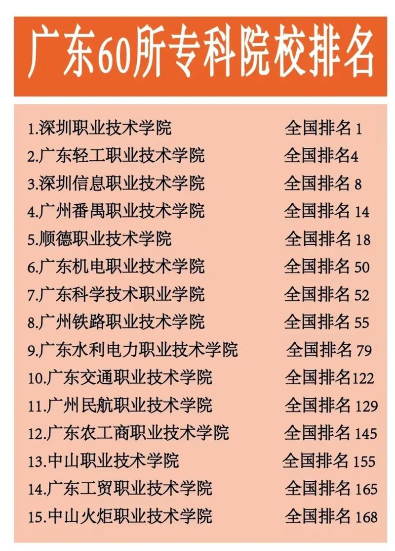 2025广东音乐类专科怎么报？-第2张图片-泰美艺术培训