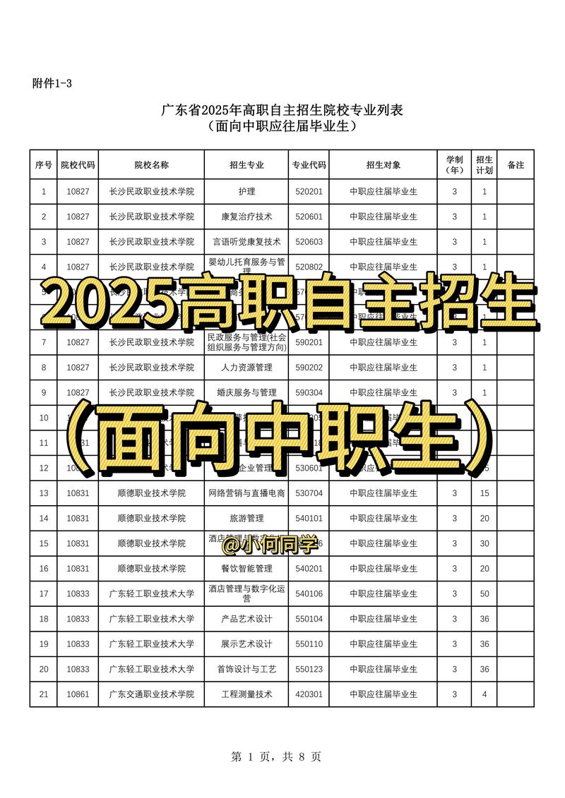 2025广东音乐类专科怎么报？-第3张图片-泰美艺术培训