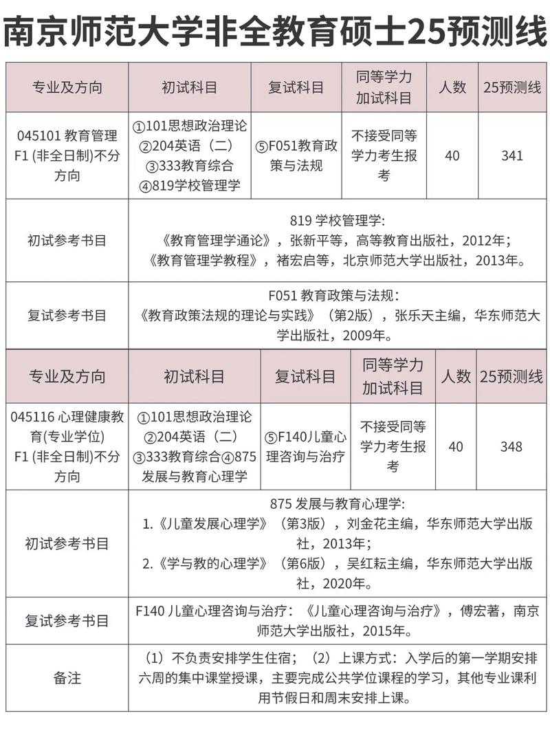 2025南师音乐研究生报考条件是什么？-第3张图片-泰美艺术培训