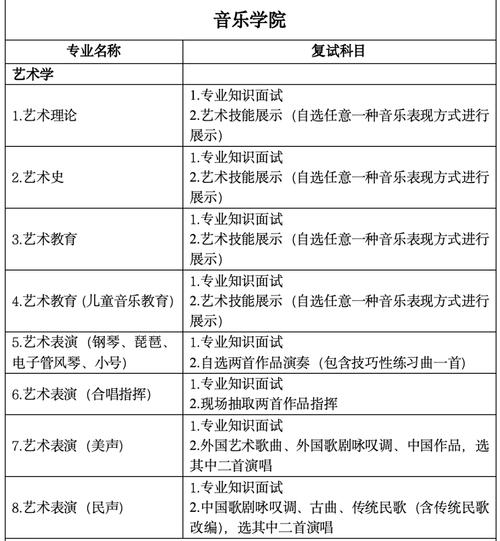 大学音乐专业有哪些？-第3张图片-泰美艺术培训