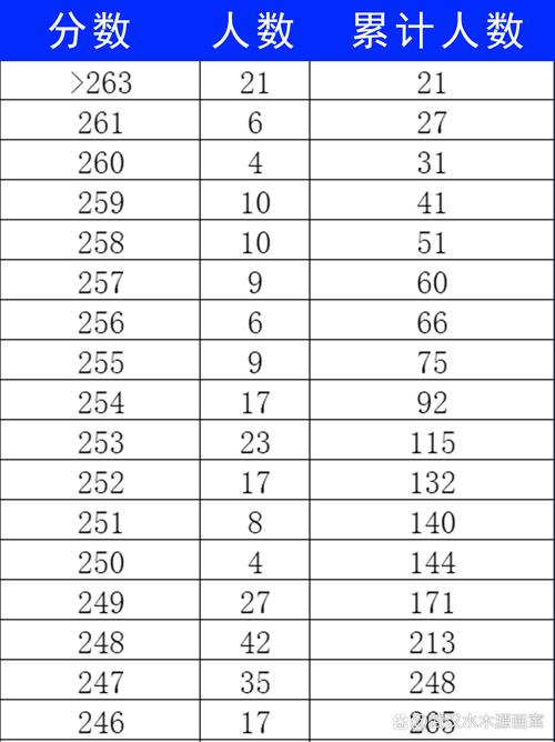 2025年美术一分一档分数线是多少？-第3张图片-泰美艺术培训